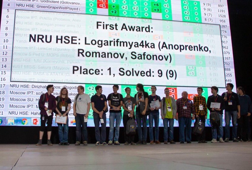 Десять команд ВШЭ прошли в полуфинал чемпионата мира по программированию